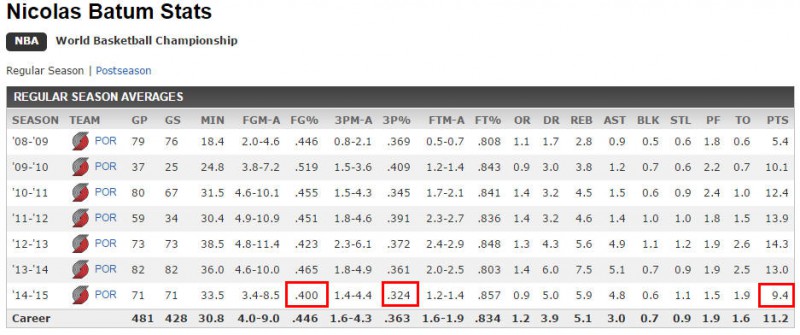 Batum Stats 20150818