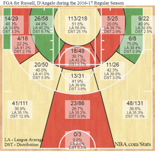 shotchart