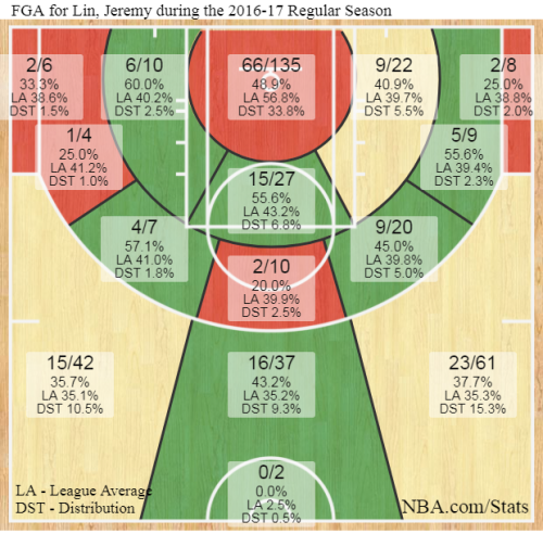 shotchart-2