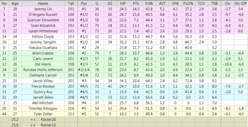 20171001-1-training-camp-roster