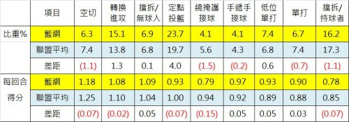 %e7%b1%83%e7%b6%b2%e9%80%b2%e6%94%bb-ppp%e6%8e%92%e5%ba%8f
