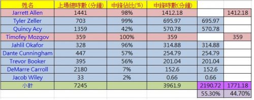 %e4%b8%ad%e9%8b%92%e4%bd%94%e6%af%94